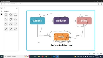Ep.4 React redux saga in Hindi #4 Make Store in react-redux | Provider | wrapper #redux-saga