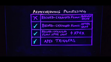 Record-Triggered Automations: Asynchronous Processing