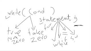 CSE102 Programming Zero Loops Structures [Group9 Lecture is in English ]