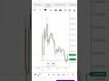 Live Finnifty Analysis Support And Resistance (08-11-24)