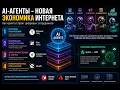 Следующий интернет уже создают? AI агенты изменят бизнес
