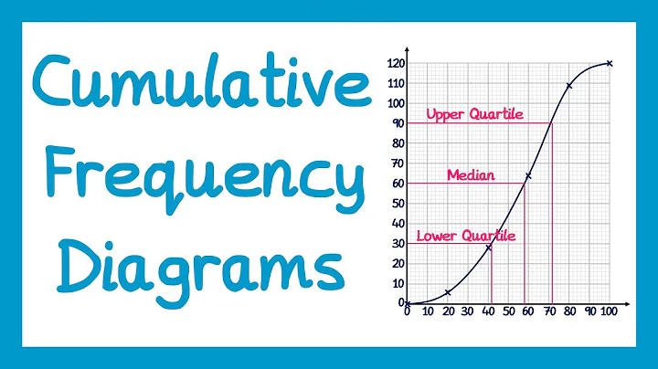 Cumulative Frequency Diagrams - GCSE Higher Maths