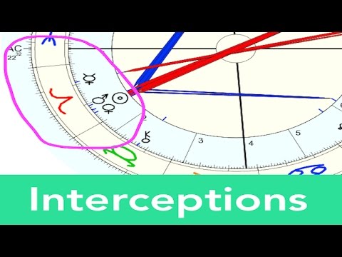 Intercepted Signs Natal Chart