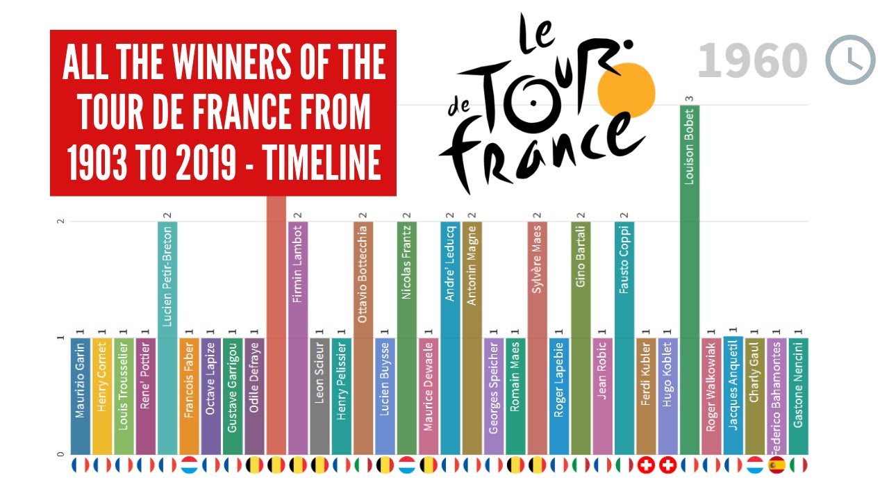 tour de france winners in order