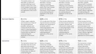 Review of Project Rubric