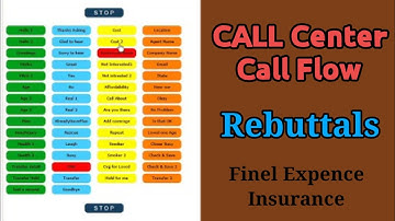 Sound Board Call Flow for || Rebuttals