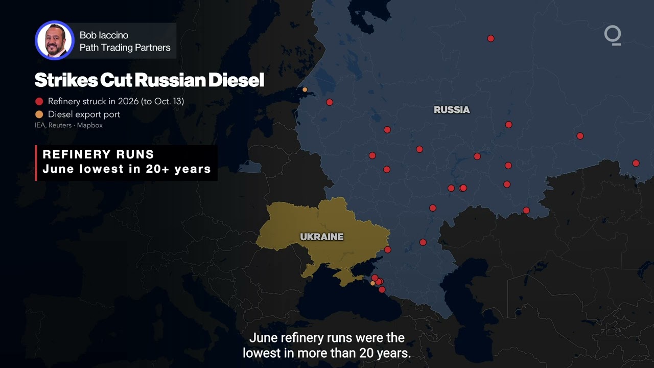 Why Diesel Prices Are Outpacing Crude | Presented by CME Group