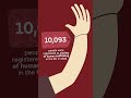 How does the European Parliament fight human trafficking?