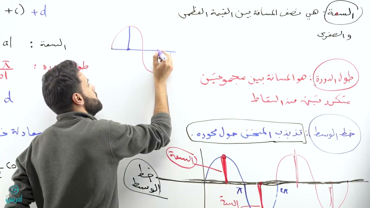 تمثيل الاقترانات بيانياً  الجزء الاول _ حصة رقم 17 _ (الأول ثانوي) -  الأستاذ منذر أبو عوّاد