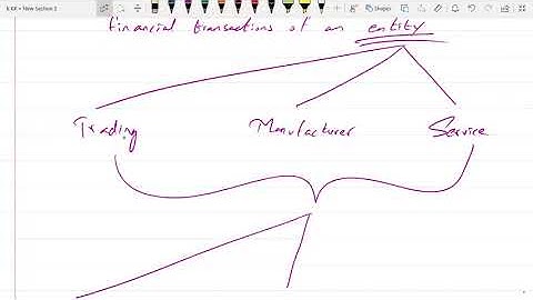 2nd Class of PRC-4 (Introduction to Accounting) (Sep-22) by Sir Kashif Saleem