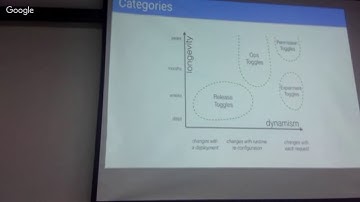 Introduction to Feature Toggles | Sharanya S | GeekNight Coimbatore - Oct 2016