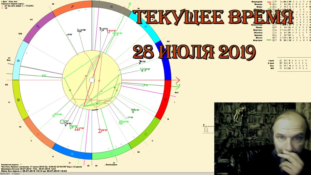 Текущее время 28 июля 2019 - YouTube