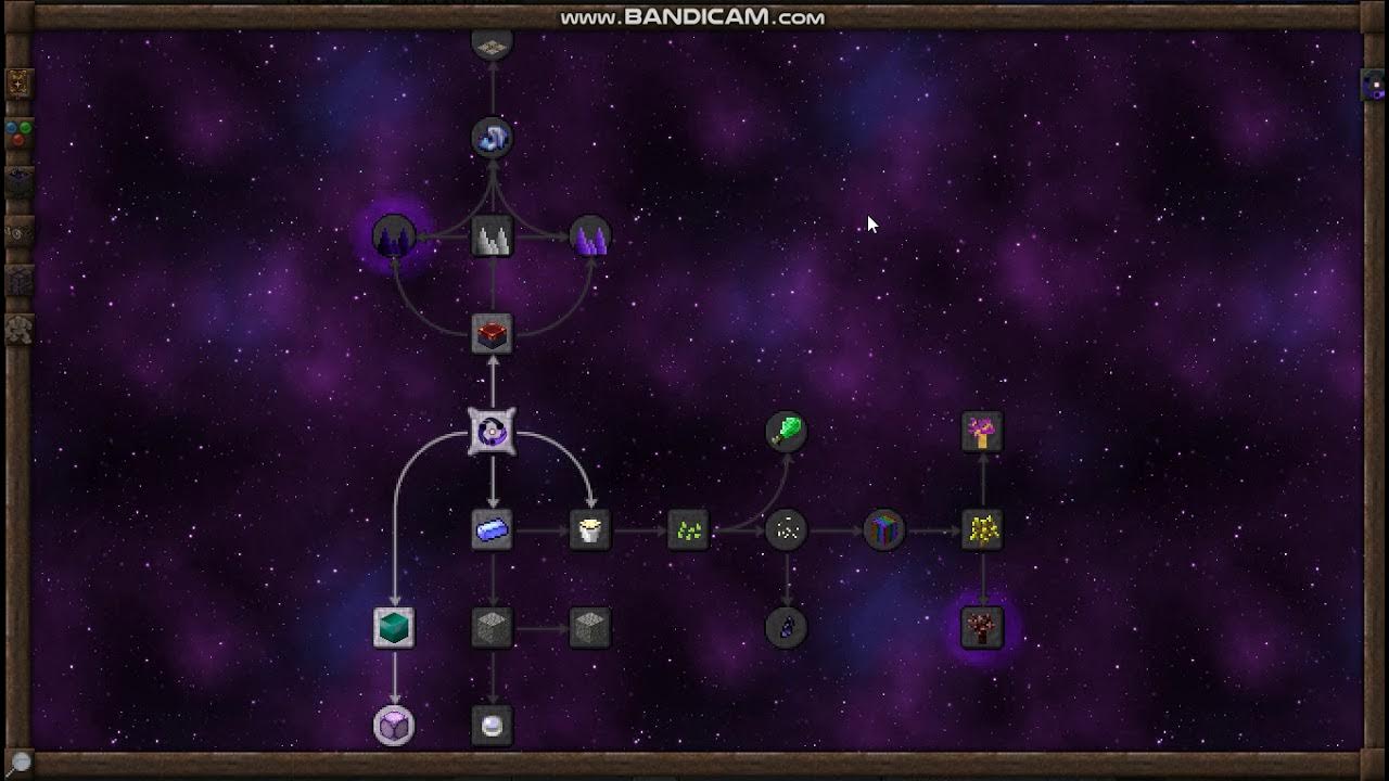 Осколок мироздания таумкрафт крафт. Thaumic additions 1. Мироздание таумкрафт. Набалдашник 9 кругов ада таумкрафт. 3.