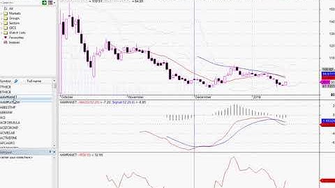 AmiBroker Installation with more security