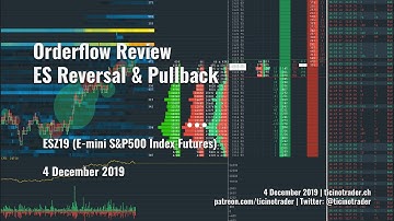 ES Orderflow Review - Reversal and Pullback