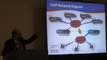 Xorcom Project of the Year 2015: IP Tech