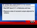 NE, IA real GDP losses worst in the country