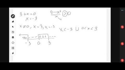 TUTORIAL SOAL MATEMATIKA DASAR A ITB 2020