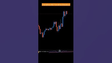 Trendline Breakout + RSI Trendline Breakout #shorts #tradinganalyst #stockmarket #trading #trader