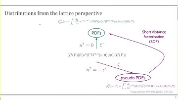 Lattice calculations of nucleon structure in the short-distance factorization framework