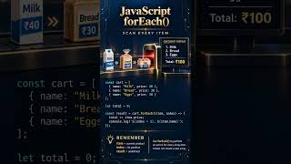 JavaScript forEach() #coding #javascript #shorts #trending #trendingshorts #viral #reels