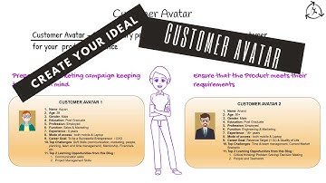 Video Snippets - Create Your Ideal Customer Avatar