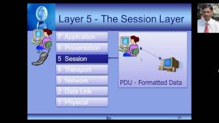 OSI Layers ( in Hindi ) (हिन्दी में)