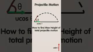 Projectile Motion Maximum Height Formula (Physics)