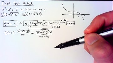 Rootfinding - Fixed Point Method