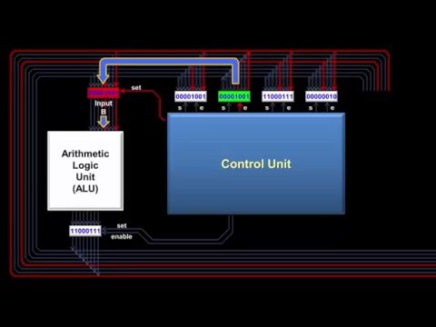 How a CPU Works - איך עובד מעבד המחשב