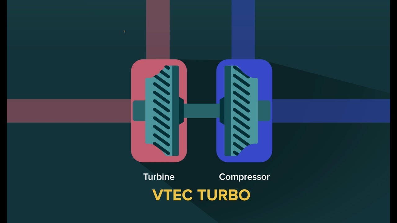 Earth Dreams Turbo - How Car Specs