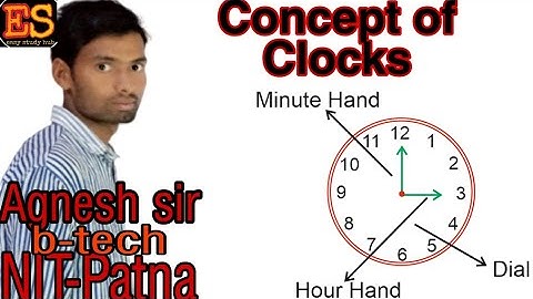 Clocks – Concepts Clock Aptitude Formula, Clock Problem Shortcuts and Tricks
