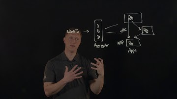 Securing gRPC with NGINX App Protect