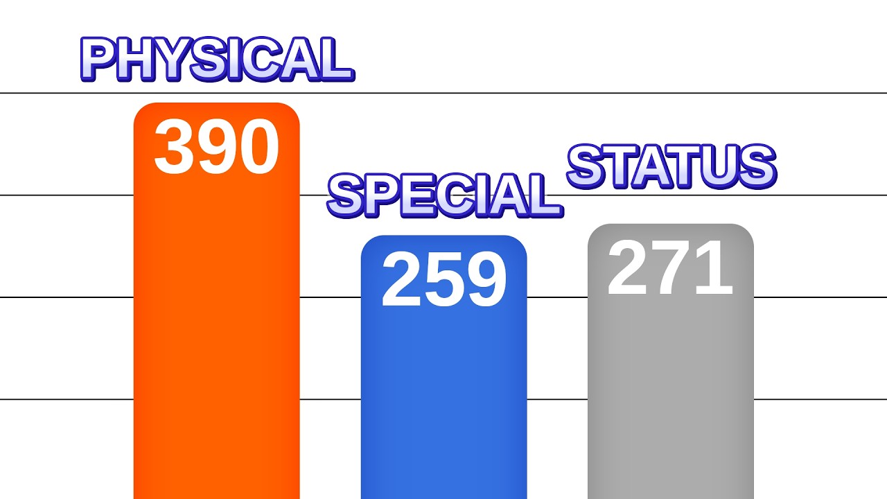 Pokemon Moves are NOT created equally