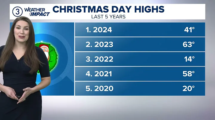 Northeast Ohio Forecast: An early look at Christmas Day