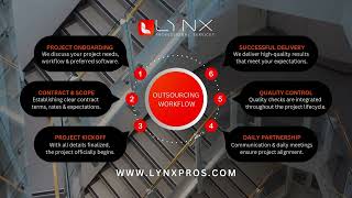 Effortless Architectural Team Extension: Outsourcing Workflow