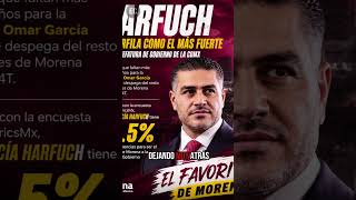 ¡HARFUCH VA PARA EL 2030!🔥 ¿El próximo Presidente? 🇲🇽 #Morena #Harfuch2030 #Shorts