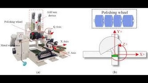 Hardware and Software Interpolation | CADA | SNS Institutions