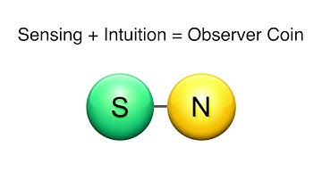 Inductive vs Deductive (Intuition vs Sensing)