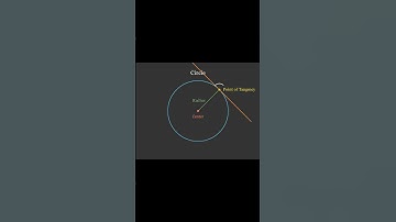 What is Tangent On Circle ? #math #geometry #education #shorts #science #mathematics #physics