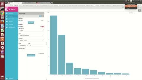 Kibana Visualization Chart