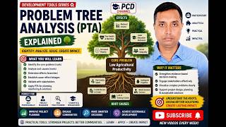 Stop Solving the Wrong Problem! Learn Problem Tree Analysis (Part-2)