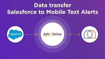 Salesforse and Mobile Text Alerts | How to download leads from Salesforce CRM to Mobile Text Alerts