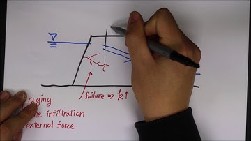 [2-min Talk] Induced polarization method for bioclogging monitoring in sands (Hyun-Woo Joo, 2017)