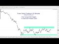 Setting Profit Targets to Maximize Probable Gains - Forex ...