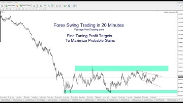 Setting Profit Targets to Maximize Probable Gains - Forex Swing Trading in 20 Minutes