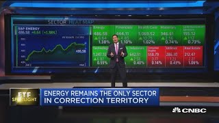 ETF Spotlight: Energy remains the only sector in correction territory