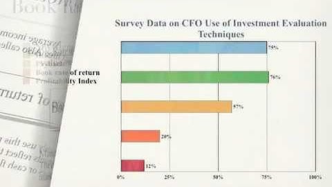 Class #6 of Investments @ebs.edu by Prof. Rasa Karapandza  http://www.rasakarapandza.com