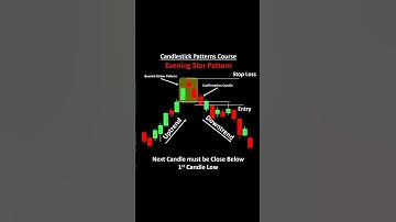 Candlestick pattern course || stock market #stockmarket #trading #shorts #trending
