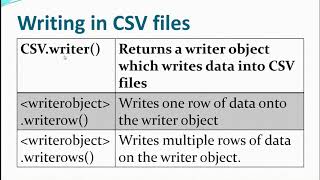 CSV file in Python | Class XII | File Handling